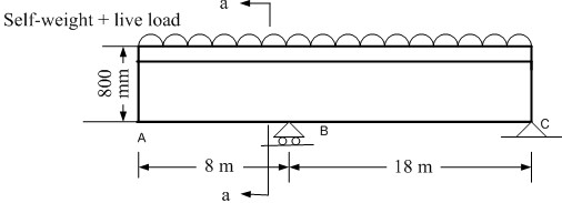 2068_Characteristic strength of concrete.png